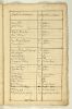1666 Census of New France